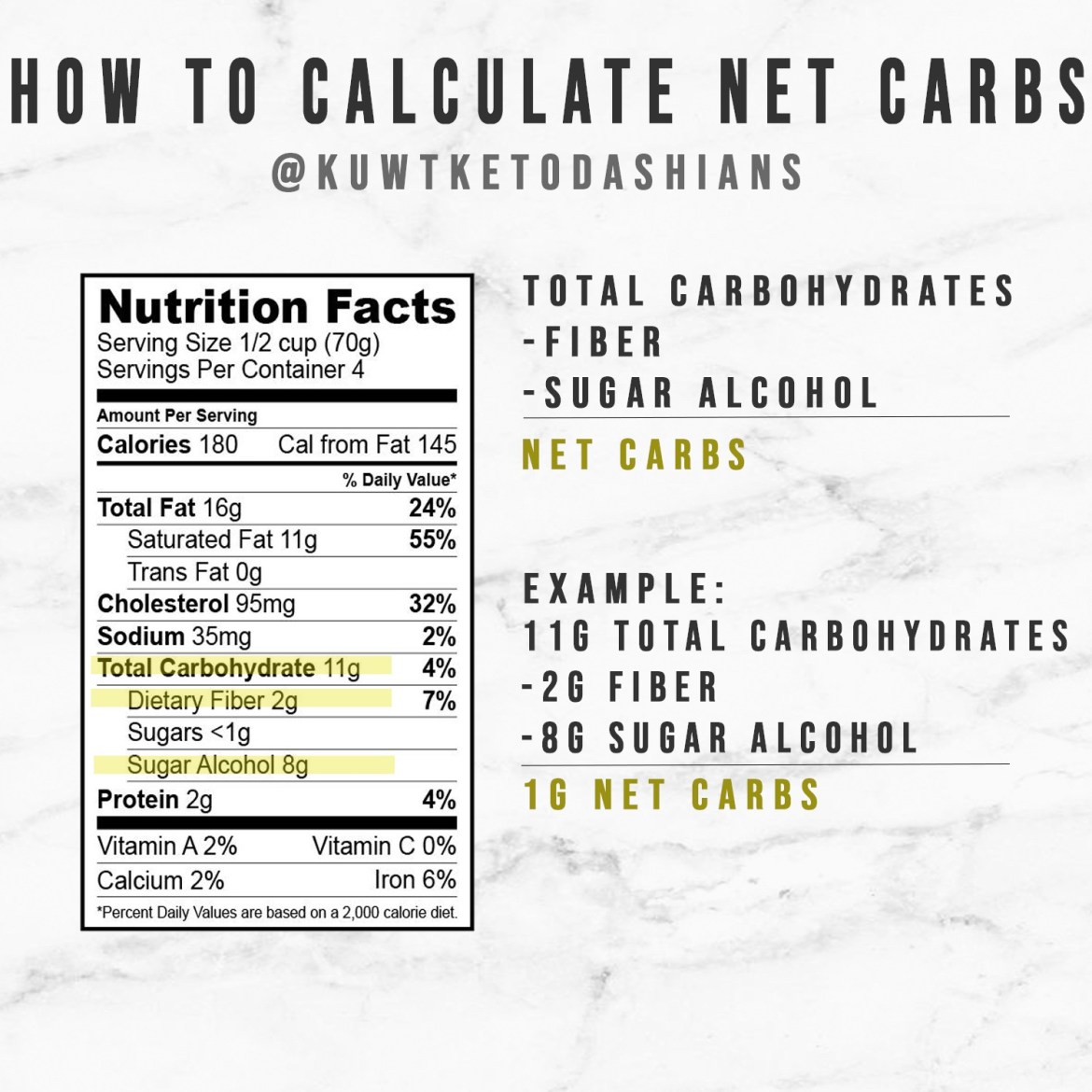 counting carbs guide｜TikTok Search